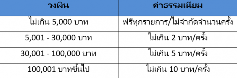 ทำความรู้จัก "พร้อมเพย์"ก่อนจะพลาดสิ่งดีดี | KKN ...