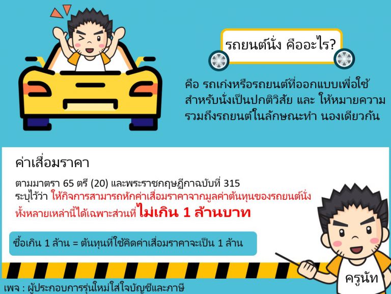 เรื่องของ “รถยนต์นั่ง” กับค่าเสื่อมราคา | KKN Accounting รับทำบัญชี ...